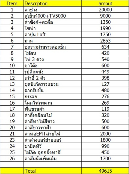 ����Ƿ��ͧ�͹���� ���§� 5 ���� ��ªԤ�������ⴹ��ش!