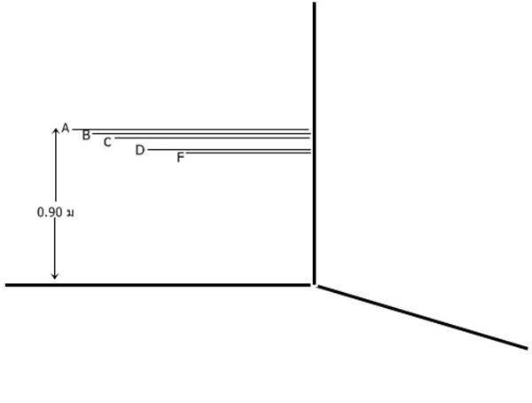 ෤�Ԥ��÷Ӥ��ǻٹẺ���� � ���ͧ�Ӵ����Ǩ���������������ҧ���Դ