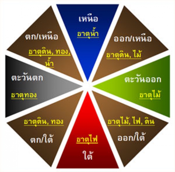 ฮวงจุ้ย
