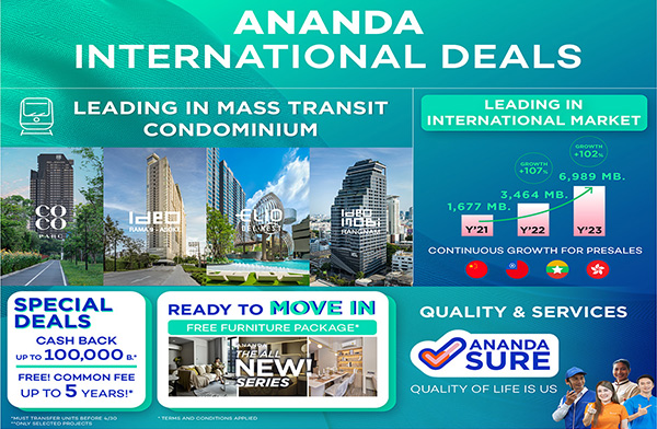 ͹ѹ��� �Ѵ��໭�ô�������˭� �ء��Ҵ�Թ��������á�ͧ��ѧ�����