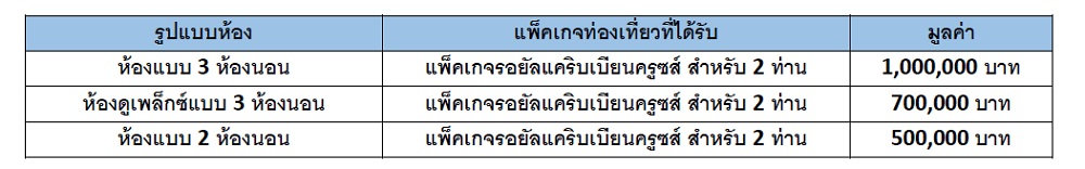 Issara Day_Issara Collection Sathorn
