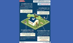 �ô���ѧ ������� "���͹ �" ��Һ�ҹ��������ѧ����� "�ء�ء"