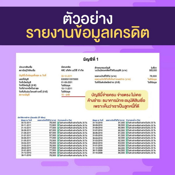 ��Ǩ�ͺ�ôԵ����