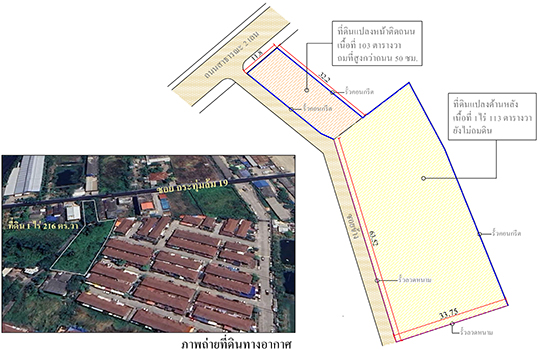 ��·��Թ �����ҹ��û��