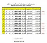 ���Թ ���ͧ 1 ���