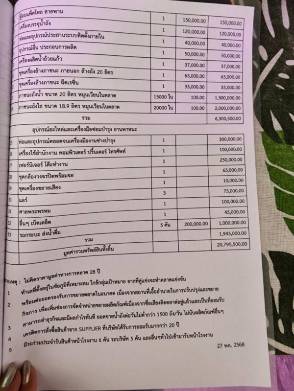 ��¸�áԨ ���ͧ����Ҫ���ҹ���Ҫ����