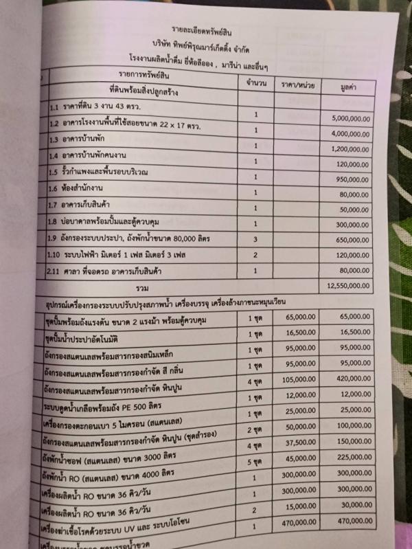 ��¸�áԨ ���ͧ����Ҫ���ҹ���Ҫ����