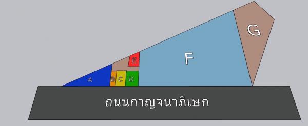 ���Թ������ �ҧ�͹